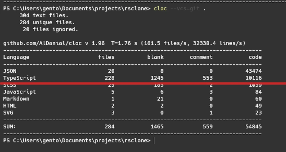 Number of lines of code in the project