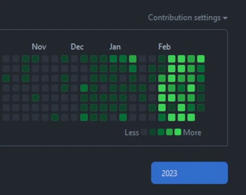 gentoosiast contributions to the project